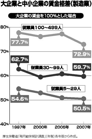 pl(4)