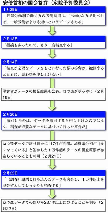 図