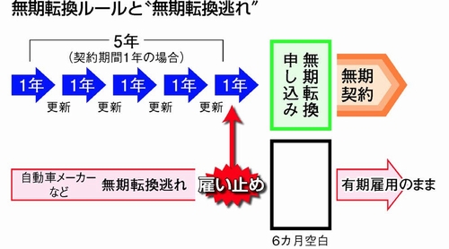 図