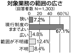 図