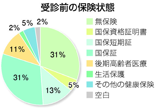 図