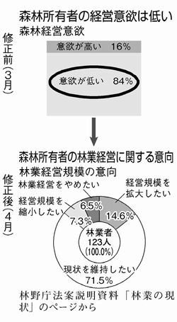 図