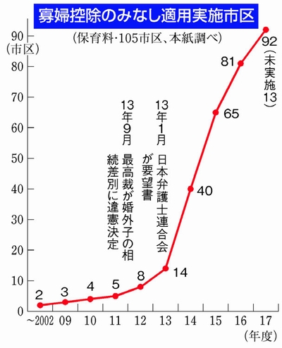 図