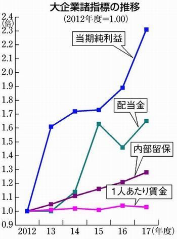 図