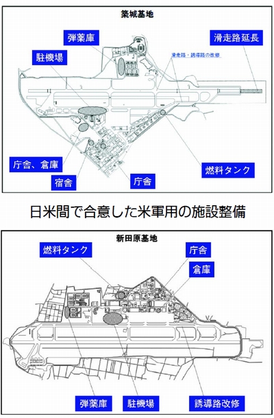 図