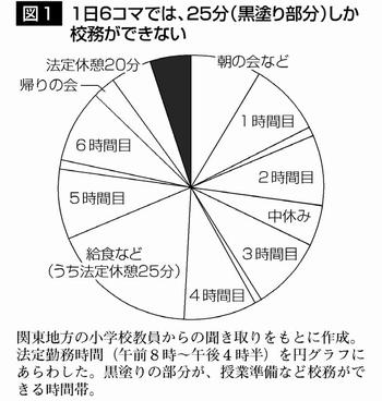 図