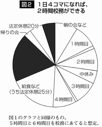 図