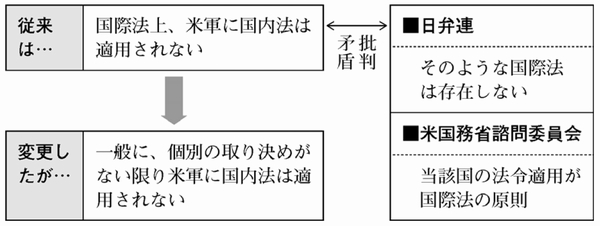 図