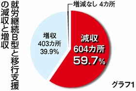 図