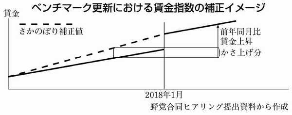 図