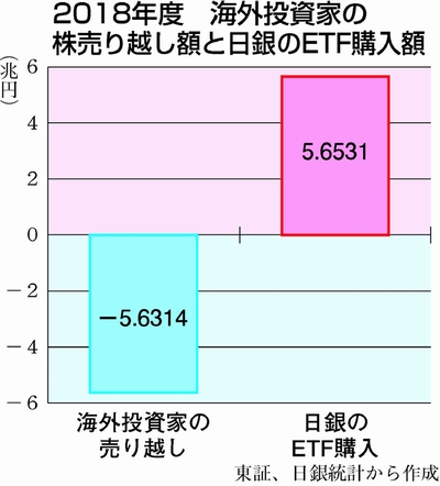 図