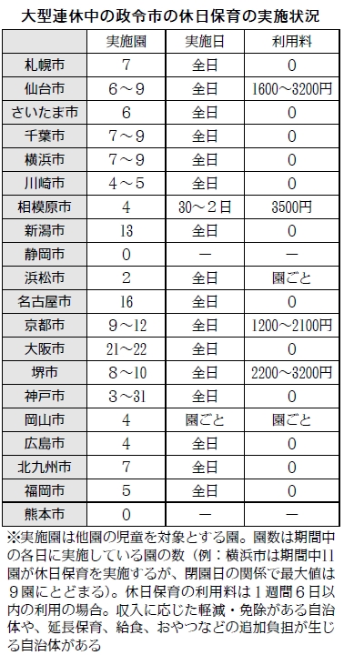 図