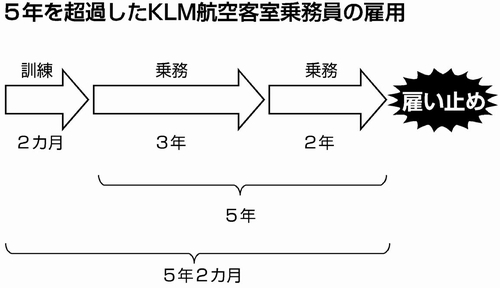 図