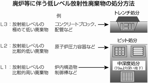 図