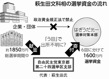 図