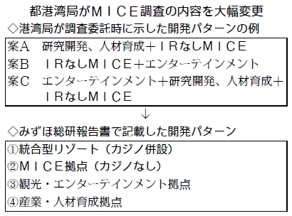 図