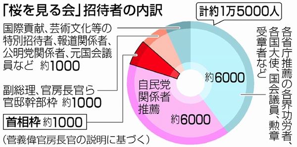 図