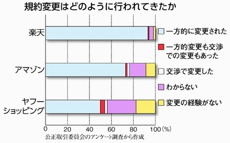 図