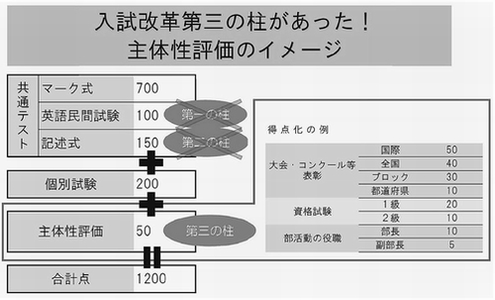 図