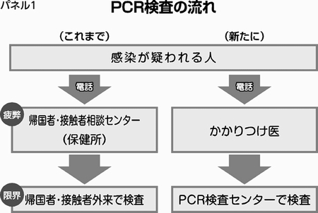 図