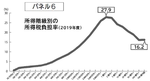 図