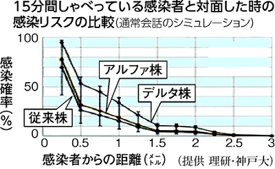 グラフ