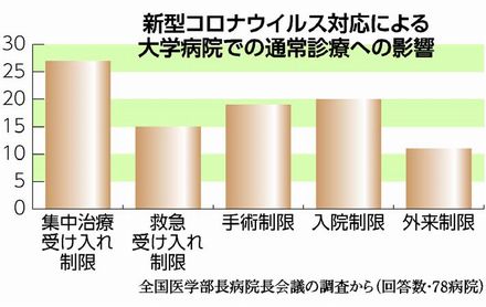 図