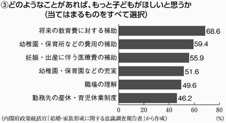 図