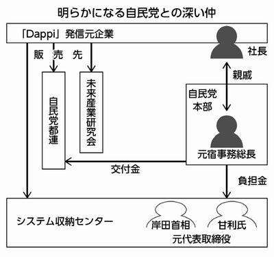 図