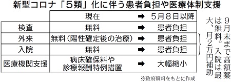 図