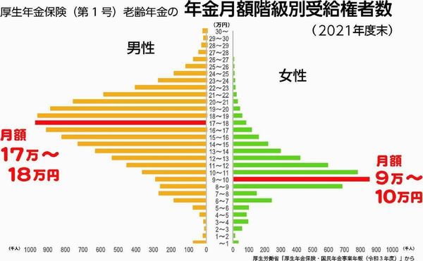 グラフ