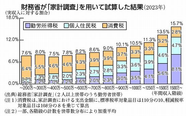グラフ