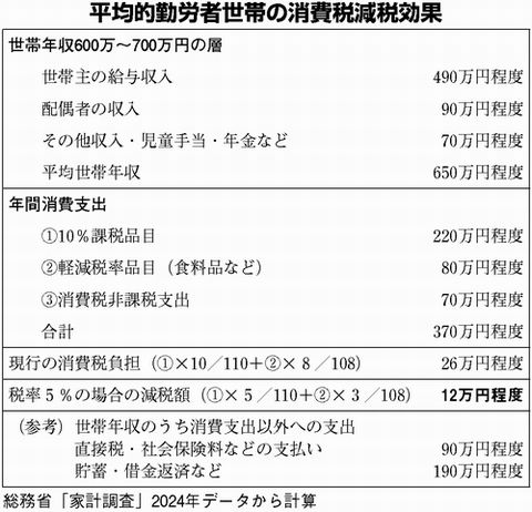 表