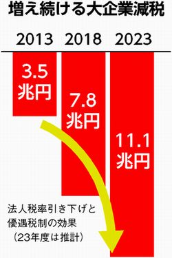 グラフ