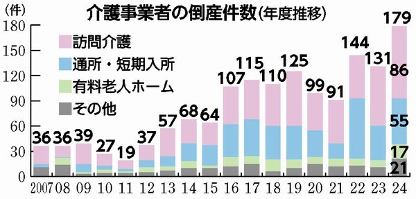 グラフ