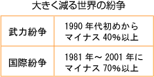 \@u傫鐢E̕v͕@1990N㏉߂}CiX40ȏ/ە@1981N`2001NɃ}CiX70ȏ