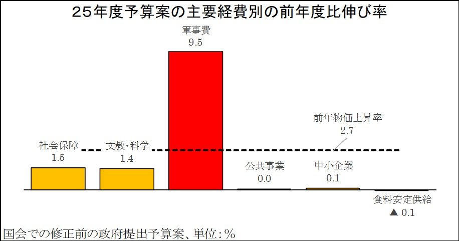 20250416-gurafu3.jpg